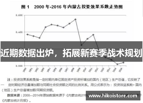 近期数据出炉，拓展新赛季战术规划