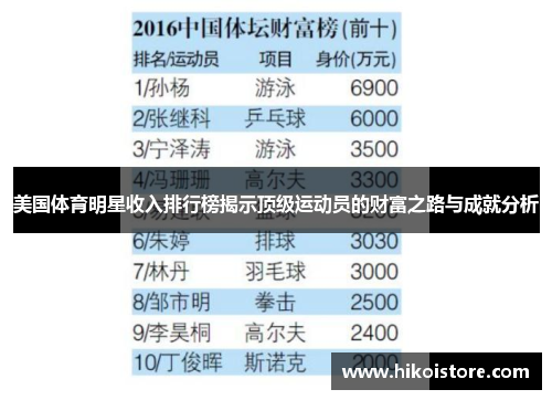 美国体育明星收入排行榜揭示顶级运动员的财富之路与成就分析