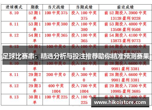 足球比赛串：精选分析与投注推荐助你精准预测赛果