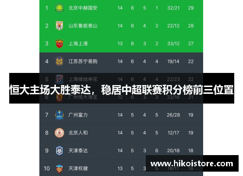 恒大主场大胜泰达，稳居中超联赛积分榜前三位置