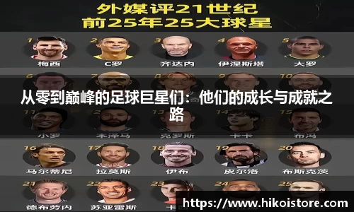 从零到巅峰的足球巨星们：他们的成长与成就之路